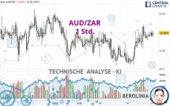 AUD/ZAR - 1 Std.