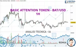 BASIC ATTENTION TOKEN - BAT/USD - 1H