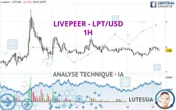 LIVEPEER - LPT/USD - 1H