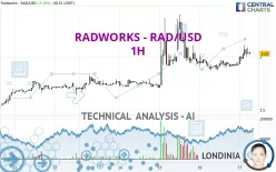 RADWORKS - RAD/USD - 1H