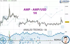 AMP - AMP/USD - 1H