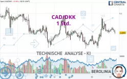 CAD/DKK - 1 Std.