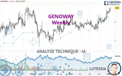 GENOWAY - Hebdomadaire