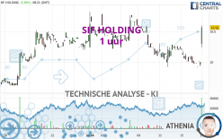 SIF HOLDING - 1 uur