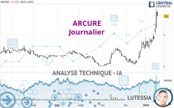 ARCURE - Täglich