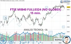 FTSE MIB40 FULL1224 (NO GLOBEX) - 15 min.