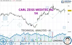 CARL ZEISS MEDITEC AG - 1H