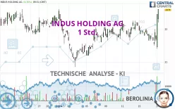 INDUS HOLDING AG - 1 Std.