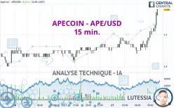 APECOIN - APE/USD - 15 min.