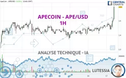 APECOIN - APE/USD - 1H