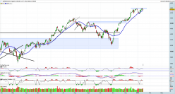 S&P500 INDEX - Täglich