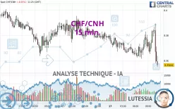 CHF/CNH - 15 min.