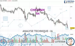 CHF/CNH - 1H