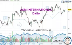 ASM INTERNATIONAL - Daily