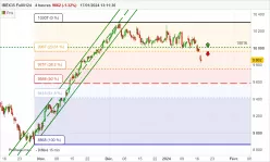 IBEX35 FULL1224 - 4H