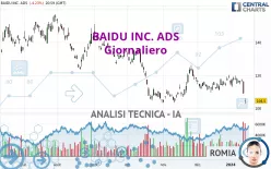 BAIDU INC. ADS - Giornaliero