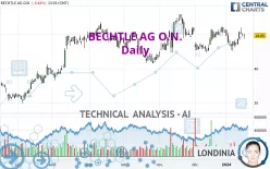 BECHTLE AG O.N. - Daily