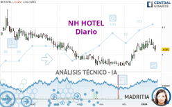 MINOR HOTELS - Diario