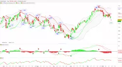 CAC40 INDEX - Dagelijks