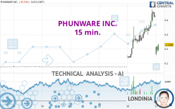 PHUNWARE INC. - 15 min.