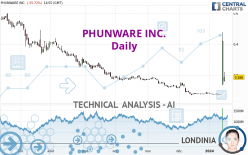 PHUNWARE INC. - Giornaliero