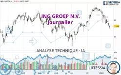 ING GROEP N.V. - Journalier