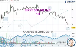 FIRST SOLAR INC. - 1H