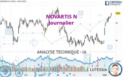 NOVARTIS N - Journalier