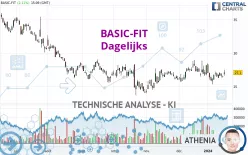 BASIC-FIT - Dagelijks