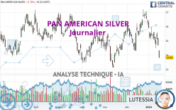 PAN AMERICAN SILVER - Täglich