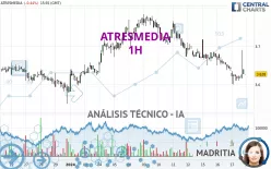 ATRESMEDIA - 1H