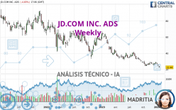 JD.COM INC. ADS - Semanal