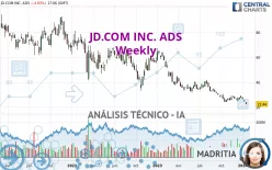 JD.COM INC. ADS - Semanal