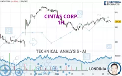 CINTAS CORP. - 1H