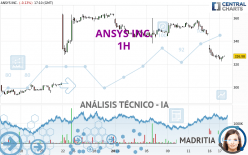 ANSYS INC. - 1H