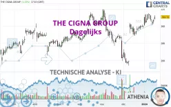 THE CIGNA GROUP - Dagelijks