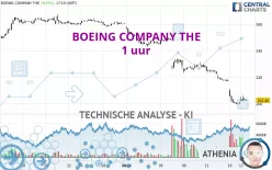 BOEING COMPANY THE - 1 uur