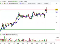 TFF GROUP - Hebdomadaire