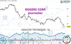 ROGERS CORP. - Journalier