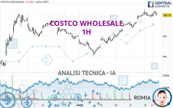 COSTCO WHOLESALE - 1H