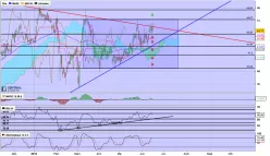 AALBERTS NV - Journalier