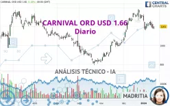 CARNIVAL ORD USD 1.66 - Diario