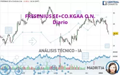 FRESENIUS SE+CO.KGAA O.N. - Diario