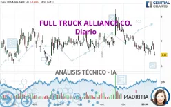 FULL TRUCK ALLIANCE CO. - Diario