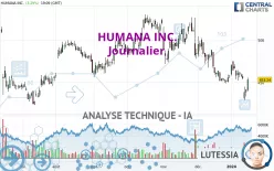 HUMANA INC. - Journalier