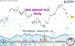 ING GROUP N.V. - Daily