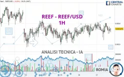REEF - REEF/USD - 1H