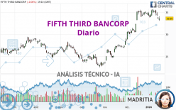 FIFTH THIRD BANCORP - Diario