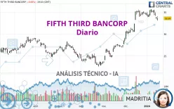 FIFTH THIRD BANCORP - Diario