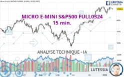 MICRO E-MINI S&amp;P500 FULL0325 - 15 min.